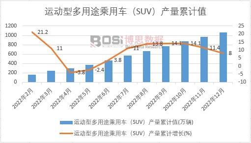 �\���Ͷ���;����܇��SUV���a����Ӌ