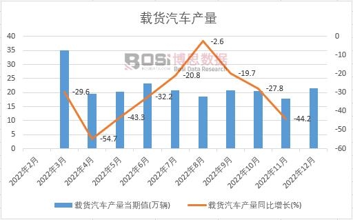 2022���Ї��d؛��܇�a(ch��n)���¶Ƚy(t��ng)Ӌ(j��)