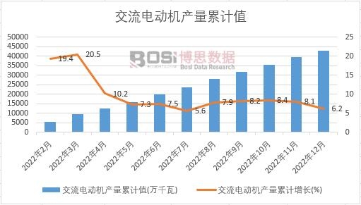 2022���Ї�����늄әC�a���¶ȽyӋ