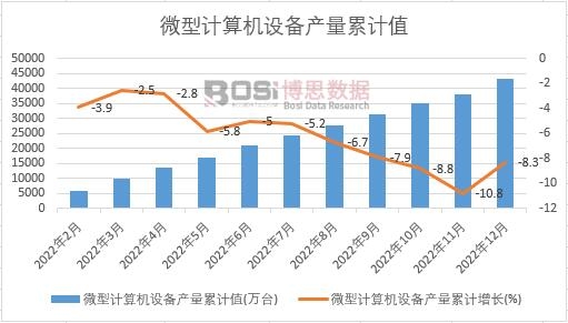 ΢��Ӌ��C�O��a����Ӌ