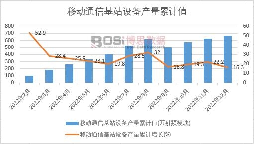 �Ƅ�(d��ng)ͨ�Ż�վ�O(sh��)��a(ch��n)����Ӌ(j��)