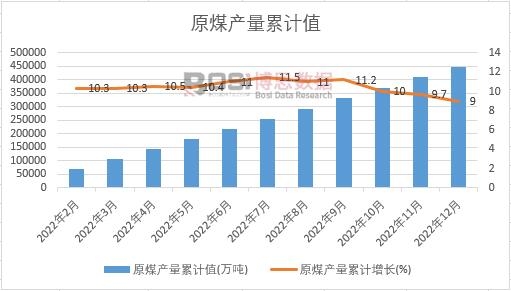ԭú�a(ch��n)����Ӌ