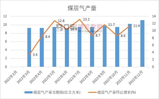 2022���Ї�ú�Ӛ�a���¶ȽyӋ