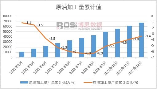 ԭ�ͼӹ����a(ch��n)����Ӌ(j��)