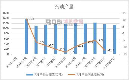 2022���Ї����ͮa���¶ȽyӋ