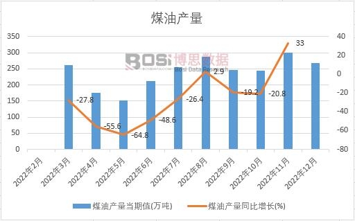 2022���Ї�ú�ͮa���¶ȽyӋ