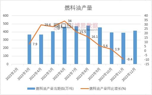 2022���Ї�ȼ���ͮa���¶ȽyӋ