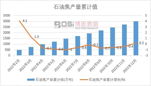 ʯ�ͽ��a����Ӌ