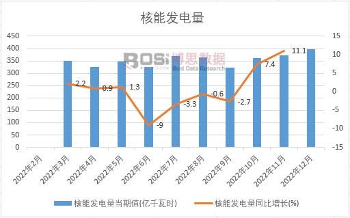 2022���Ї����ܰl����¶ȽyӋ