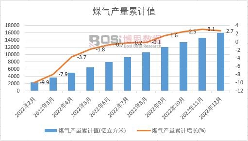 ú��a(ch��n)����Ӌ(j��)