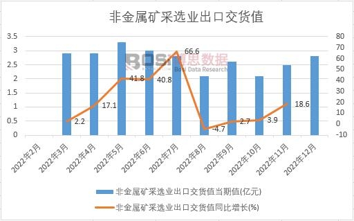 2022���Ї��ǽ��ٵV���x�I���ڽ�؛ֵ�¶ȽyӋ