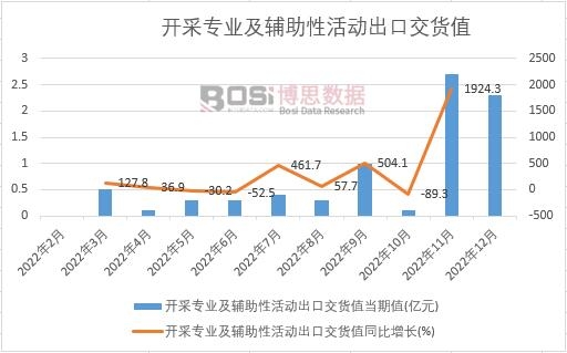 2022���Ї��_�Ɍ��I���o���Ի�ӳ��ڽ�؛ֵ�¶ȽyӋ