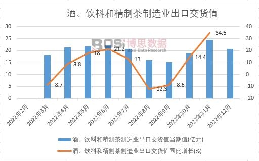 2022���Ї�������Ϻ;��Ʋ�����I���ڽ�؛ֵ�¶ȽyӋ
