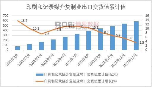 ӡˢ��ӛ�ý����ƘI���ڽ�؛ֵ��Ӌ