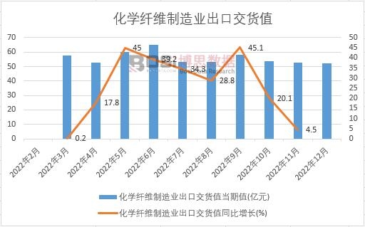 2022���Ї����W(xu��)�w�S����I(y��)���ڽ�؛ֵ�¶Ƚy(t��ng)Ӌ(j��)