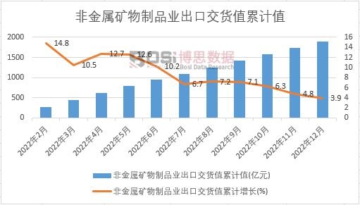 �ǽ��ٵV����Ʒ�I���ڽ�؛ֵ��Ӌ