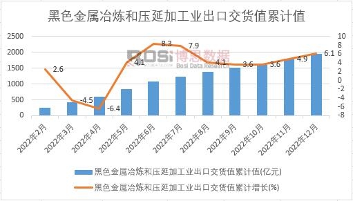 ��ɫ����ұ���͉��Ӽӹ��I(y��)���ڽ�؛ֵ��Ӌ(j��)