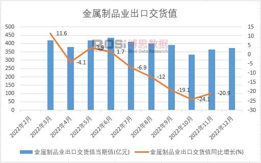 2022���Ї�������Ʒ�I���ڽ�؛ֵ�¶ȽyӋ