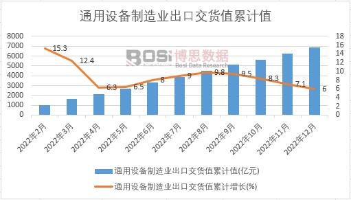 ͨ���O������I���ڽ�؛ֵ��Ӌ