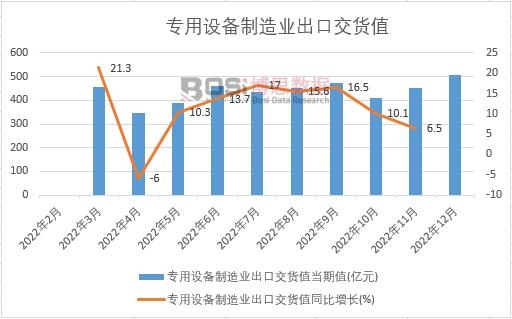 2022���Ї������O������I���ڽ�؛ֵ�¶ȽyӋ