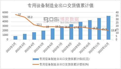 �����O������I���ڽ�؛ֵ��Ӌ