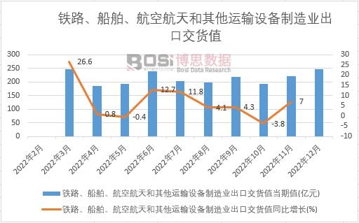 2022���Ї��F·�����������պ���������\(y��n)ݔ�O(sh��)������I(y��)���ڽ�؛ֵ�¶Ƚy(t��ng)Ӌ