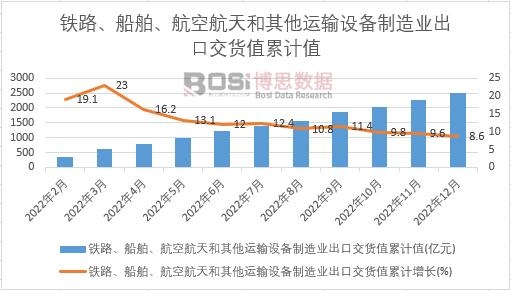 �F·�����������պ���������\(y��n)ݔ�O(sh��)������I(y��)���ڽ�؛ֵ��Ӌ