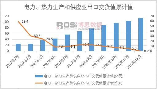 ������������a(ch��n)�͹���(y��ng)�I(y��)���ڽ�؛ֵ��Ӌ