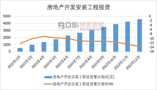 2022���Ї����خa(ch��n)�_�l(f��)���b����Ͷ�Y�¶Ƚy(t��ng)Ӌ