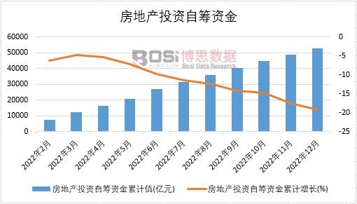 2022���Ї����خa(ch��n)Ͷ�Y�ԻI�Y���¶Ƚy(t��ng)Ӌ
