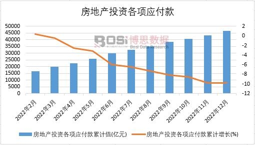 2022���Ї����خaͶ�Y��헑������¶ȽyӋ