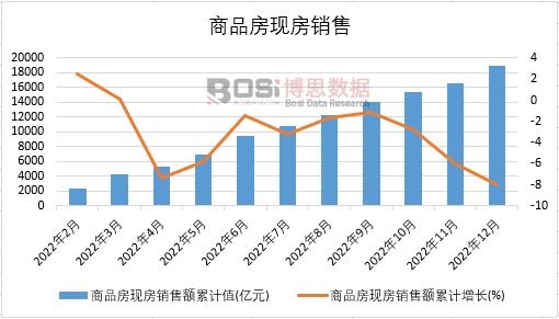 2022���Ї���Ʒ���F���N���¶ȽyӋ