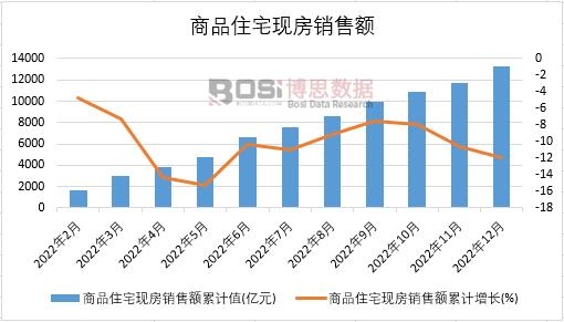 2022���Ї���Ʒסլ�F(xi��n)���N���~�¶Ƚy(t��ng)Ӌ(j��)