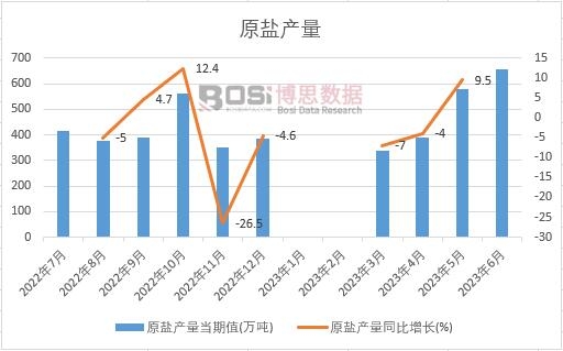 2022���Ї�ԭ�}�a���¶ȽyӋ