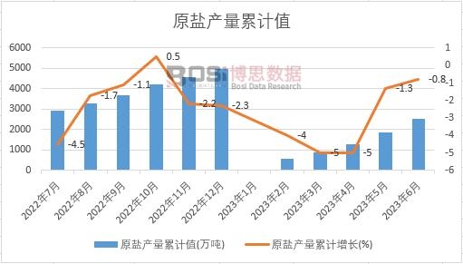 ԭ�}�a����Ӌ