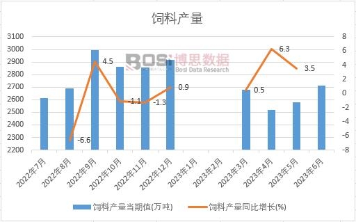 2023���ϰ����Ї���Ϯa(ch��n)���¶Ƚy(t��ng)Ӌ(j��)