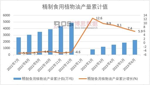 ����ʳ��ֲ���ͮa����Ӌ