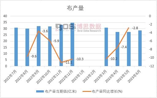2023���ϰ����Ї����a���¶ȽyӋ