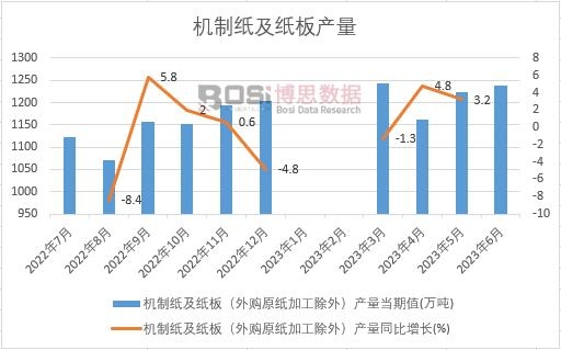 2023���ϰ����Ї�(gu��)�C(j��)�Ƽ�������a(ch��n)���¶Ƚy(t��ng)Ӌ(j��)