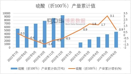 ���ᣨ��100�����a����Ӌ