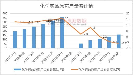 ���W(xu��)ˎƷԭˎ�a(ch��n)����Ӌ(j��)