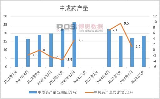 2023���ϰ����Ї��г�ˎ�a���¶ȽyӋ