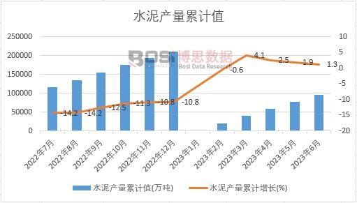 ˮ��a(ch��n)����Ӌ(j��)