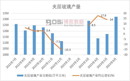 2023���ϰ����Ї��A�Ӳ����a(ch��n)���¶Ƚy(t��ng)Ӌ(j��)