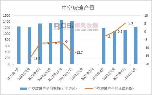 2023���ϰ����Ї�(gu��)�пղ����a(ch��n)���¶Ƚy(t��ng)Ӌ(j��)