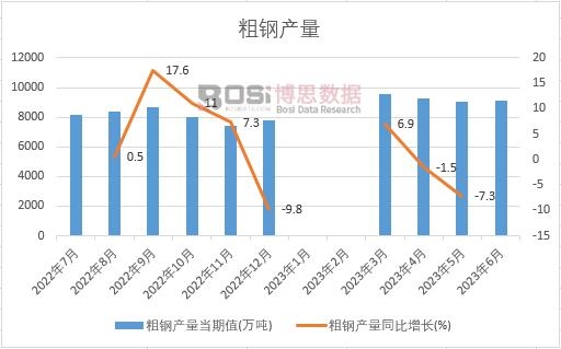 2023���ϰ����Ї���䓮a���¶ȽyӋ