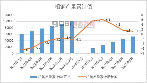 ��䓮a����Ӌ