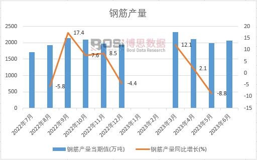 2023���ϰ����Ї�䓽�a(ch��n)���¶Ƚy(t��ng)Ӌ