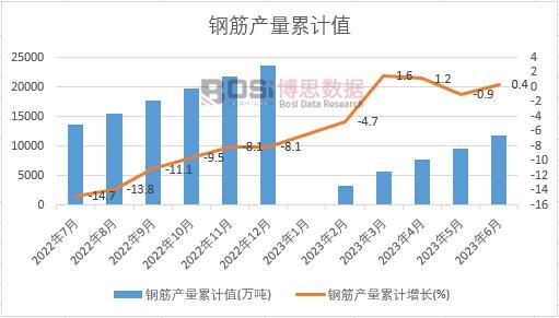 䓽�a(ch��n)����Ӌ