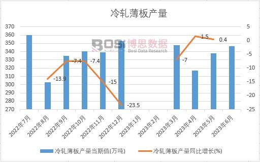 2023���ϰ����Ї���܈����a(ch��n)���¶Ƚy(t��ng)Ӌ(j��)